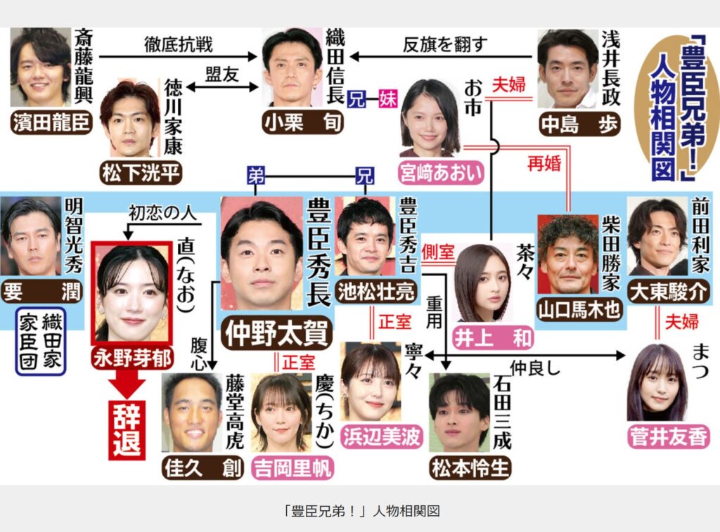 豊臣兄弟!